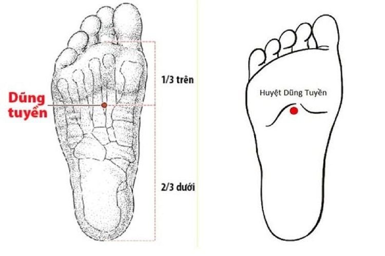 Massage chân kết hợp bấm huyệt Dũng Tuyền hỗ trợ giảm ho